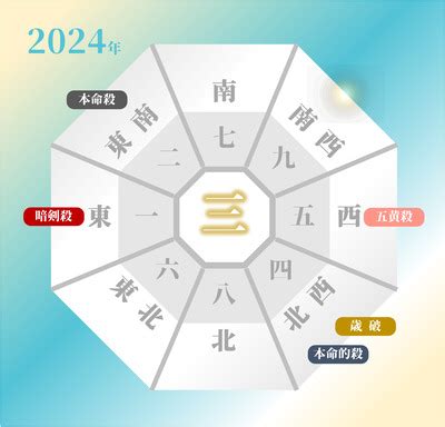 2024 方位盤|【2024年度】吉方位・凶方位